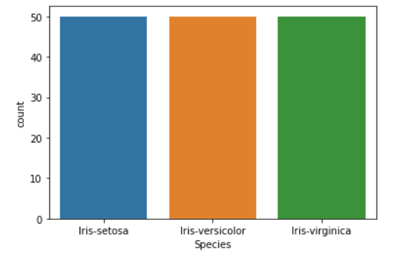 Machine learning sales iris dataset python